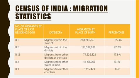 Labour Migration