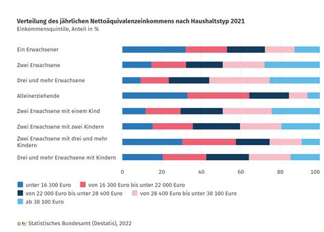 Statistisches Bundesamt On Twitter Vom Dritten Entlastungspaket