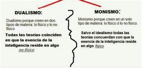 Monismo Conceptualista