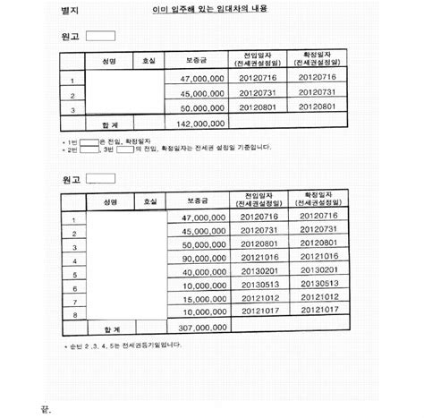 서울중앙지방법원 2018나22182 Casenote