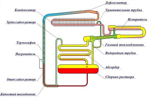 Холодильник на газу - принцип работы и инструкция по выбору лучшего