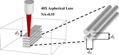 Schematic Illustration Of The Femtosecond Laser Focused Into A Silica