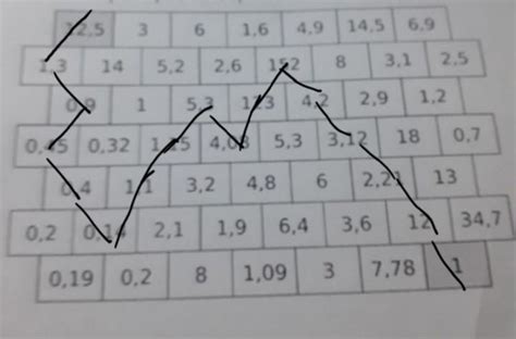 Trace le chemin pour aller de 12 5 à 1 en suivant la règle on peut