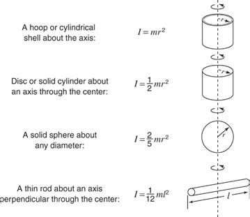 Rotational Motion Of A Rigid Body Notes Rigid Body Dynamics