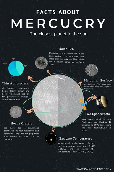 Facts about planet mercury the closest planet to the sun – Artofit