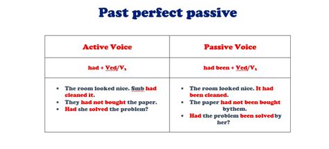 Past Perfect Continuous Tense Passive Voice Examples Design Talk