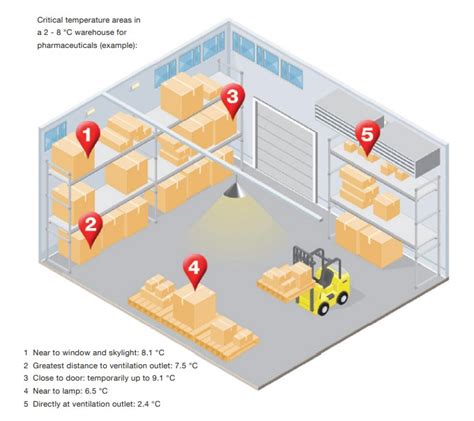 The Complete Industrial Guide To Temperature Mapping