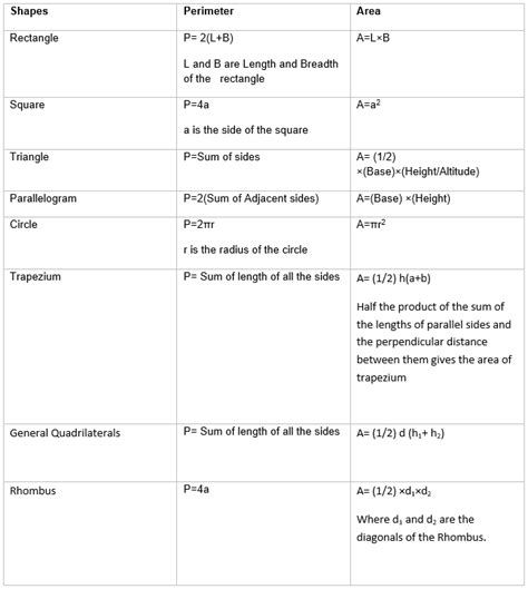 Mensuration class 8 notes for CBSE