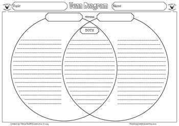 Create your own printable venn diagram with lines - WireMystique