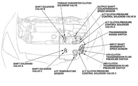 Honda Accord Transmission Solenoid Location