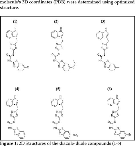 Figure 1 From Molecular Docking Analysis Of Indole Based Oxadiazoles