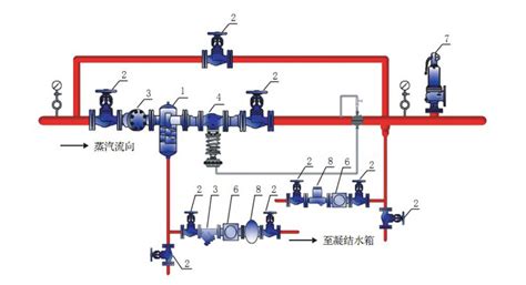 【cona B 双金属疏水阀】 Ari疏水阀 德国ari艾瑞阀门