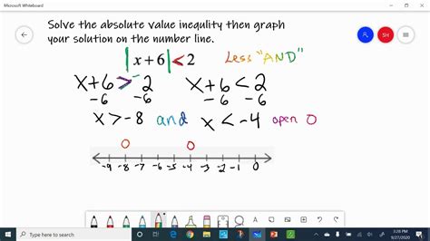 Absolute Value Inequality 2 Graph YouTube