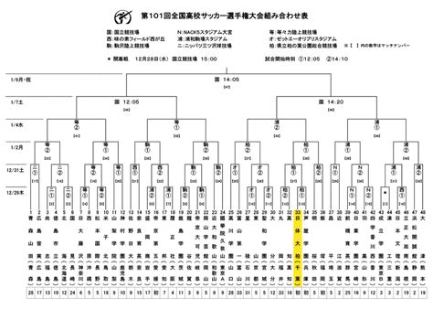 第101回全国高校サッカー選手権大会／放送予定｜チバテレ