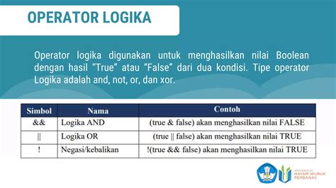 Bab Tipe Data Variabel Dan Operator Pptx