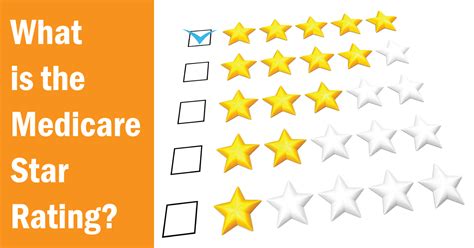 Why Are Star Ratings Important To Medicare Advantage Plans