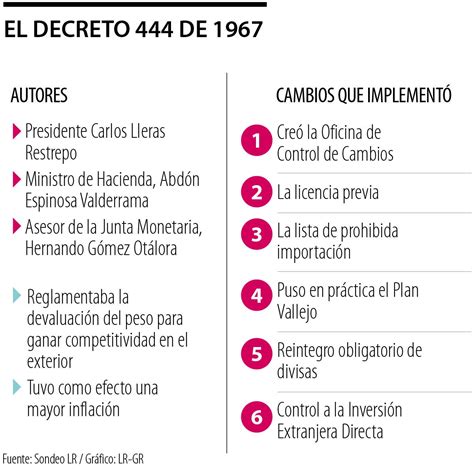 Estos Son Los 10 Hechos Que Marcaron Historia Económica De Colombia En 70 Años