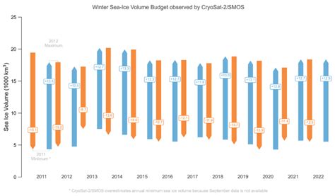 Why Sea Ice Matters National Snow And Ice Data Center