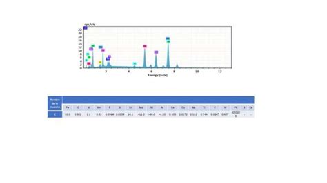 Sem Analysis Of The Inconel Piece Presenting Inhomogeneous