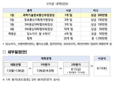 과기정통부 Ai 이노베이션 챌린지 개최ai 실전 역량 겨룬다 네이트 뉴스