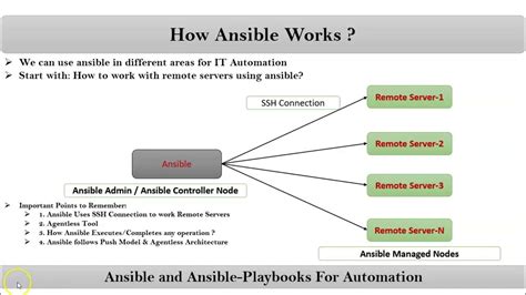 Section-1: Video-3 : How Ansible Works ? | Ansible-Playbooks ...