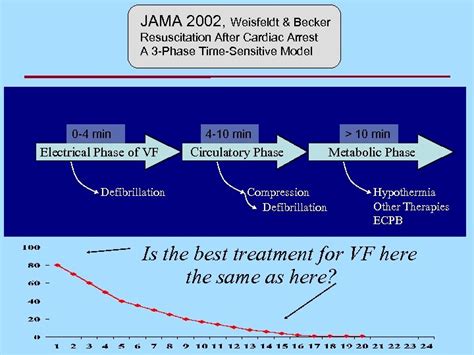 Cardiac Arrest And Resuscitation Science Using Global Knowledge