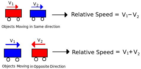 Problems On Trains Aptitude Test Questions Shortcuts Solved