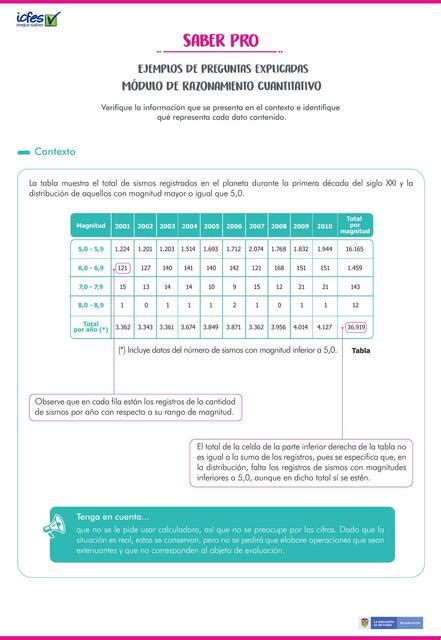 Razonamiento Cuantitativo Saber Pro Ciencia Educativa Udocz