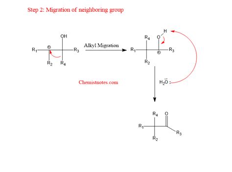 Pinacol Pinacolone Rearrangement Reaction Chemistry Notes