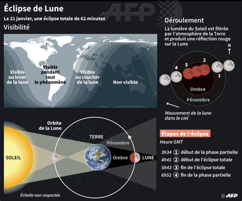 L éclipse totale de Lune du 21 Janvier 2019 Espace des sciences