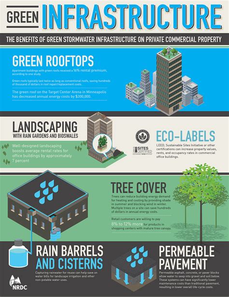 New Report The Green Edge How Commercial Property Investment In