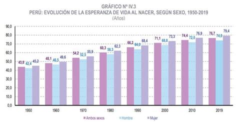 ¿cuántos Habitantes Tiene Perú 2021 Alcanzó Los 33 Millones De