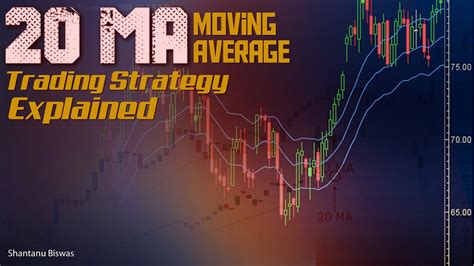 Moving Average Trading Strategy Explained 20ma Trading Strategy And