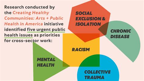 Chc White Paper Arts In Public Health Resources Creating Healthy