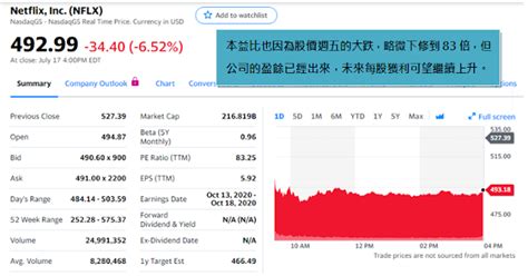 財報週開跑後，上週五奈飛單日下跌7 ，對於下一季展望給出極為保守數字，股價是否出現頭部？另外，本週萬眾矚目的特斯拉要登場，還有什麼其他公司需要特別注意？ 幣圖誌bituzi 挑戰市場規則