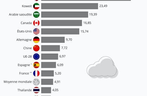 Qui sont les plus gros émetteurs de CO2 au monde ANews Mobility