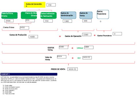 Contabilidad Gerencial Y De Costos Tarea 1 Oetpaw Costos De