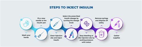 Insulin Injection Cost in India