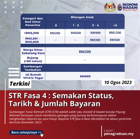 STR Fasa 4 Semakan Status Tarikh Jumlah Bayaran STR Fasa 4 Pena