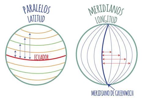 Deduce Por Qué Los Meridianos Y Los Paralelos Se Miden En Grados Dibuja Un Gráfico Para