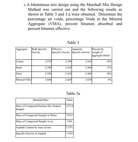 Solved A Bituminous Mix Design Using The Marshall Mix Chegg