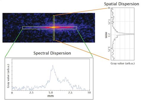 Color Online Example Of Spatially And Spectrally Resolved K