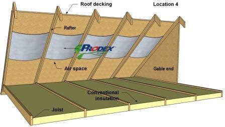 How To Insulate An Attic: A Master Guide