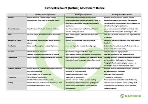 Naplan Style Assessment Rubric Historical Recounts Teaching Resource Teach Starter