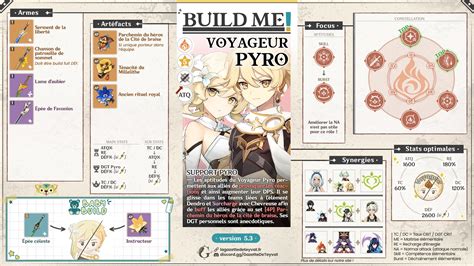 Voyageur Pyro Build Le Guide Complet La Gazette De Teyvat