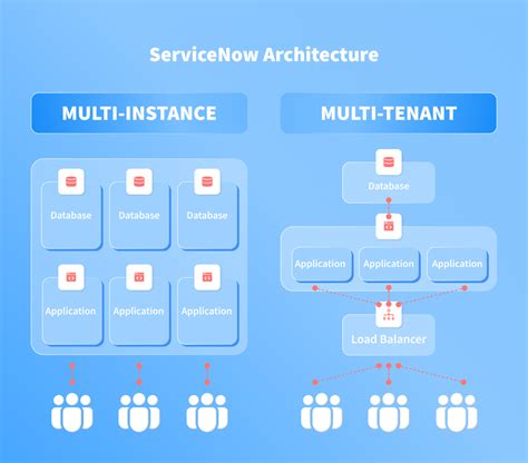 What Is ServiceNow and What Does It Do – NIX United