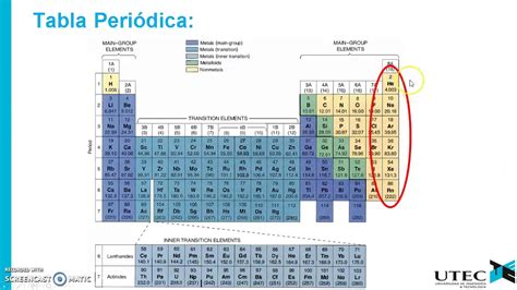 Simbolos De Lewis Para Alcanos