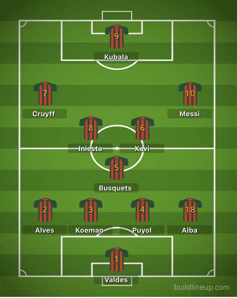 What is the greatest ever Barcelona XI? : r/Barca