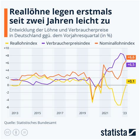 Inflationsprämie Arbeitgeber Alles Infos auf einen Blick