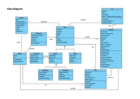 Class Diagram For Online Auction System Ppt